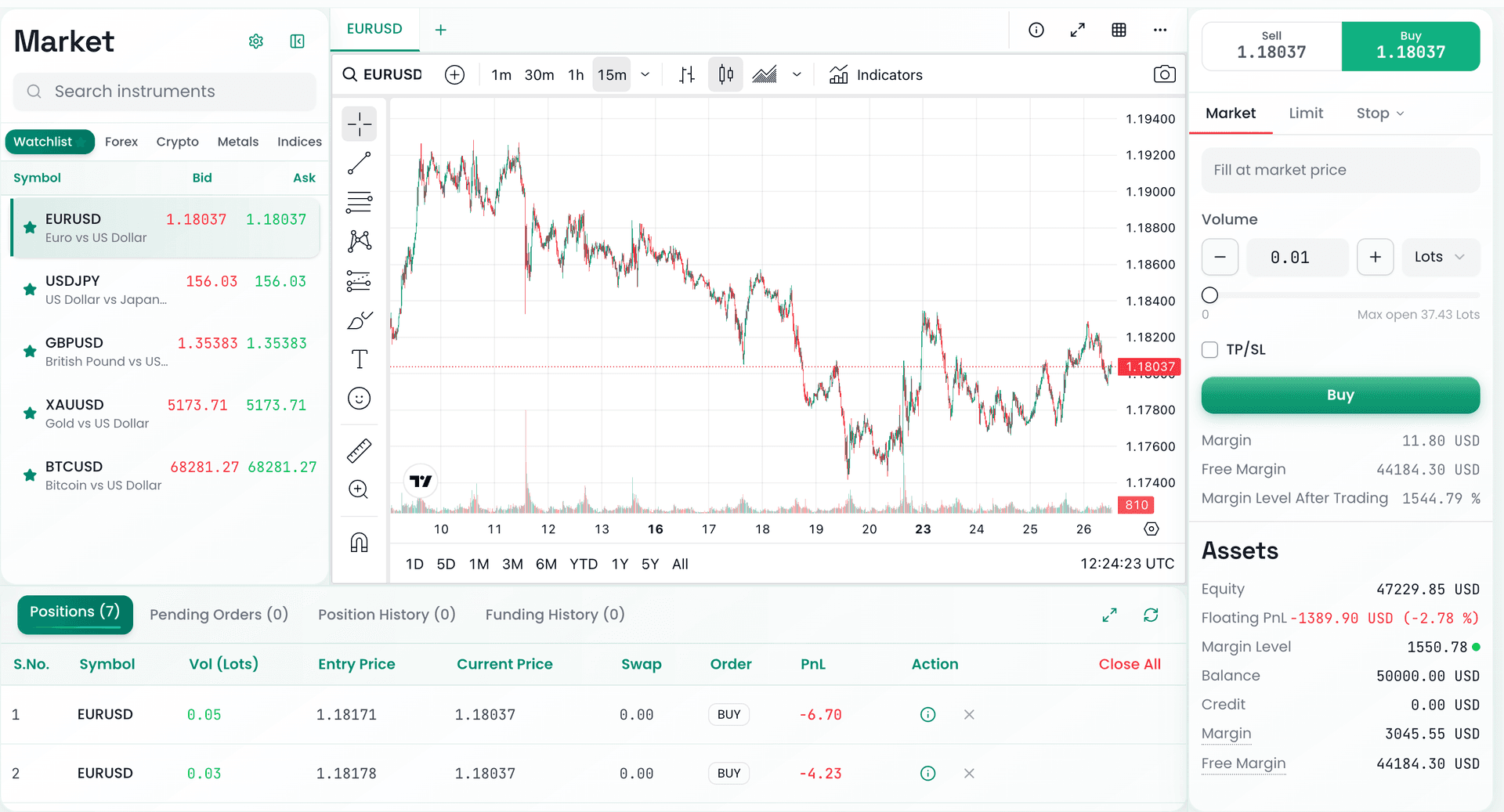 PippulseFx Web Platform